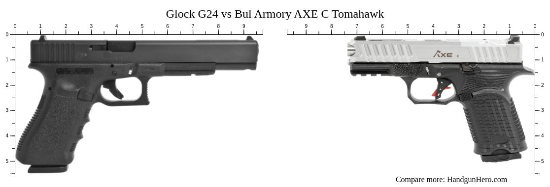 Glock G Vs Bul Armory Axe C Tomahawk Size Comparison Handgun Hero