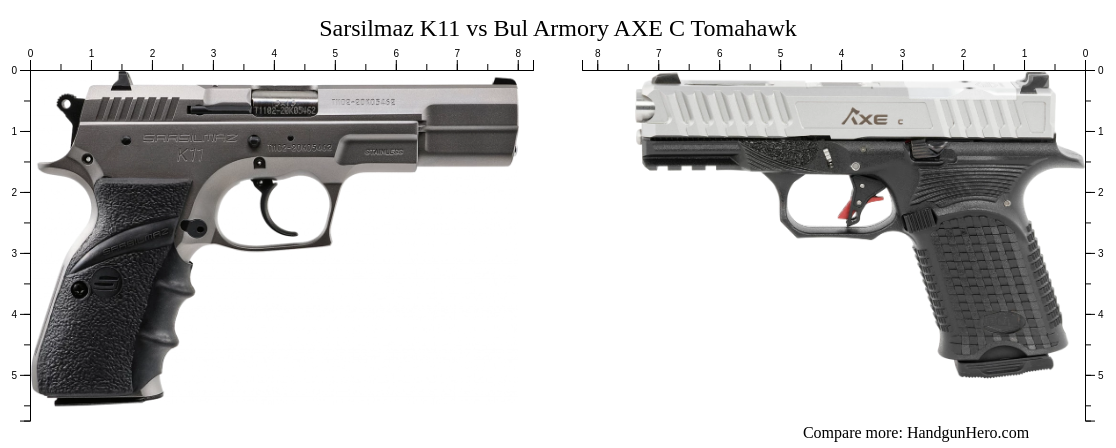 Sarsilmaz K11 Vs Bul Armory Axe C Tomahawk Size Comparison Handgun Hero 4035