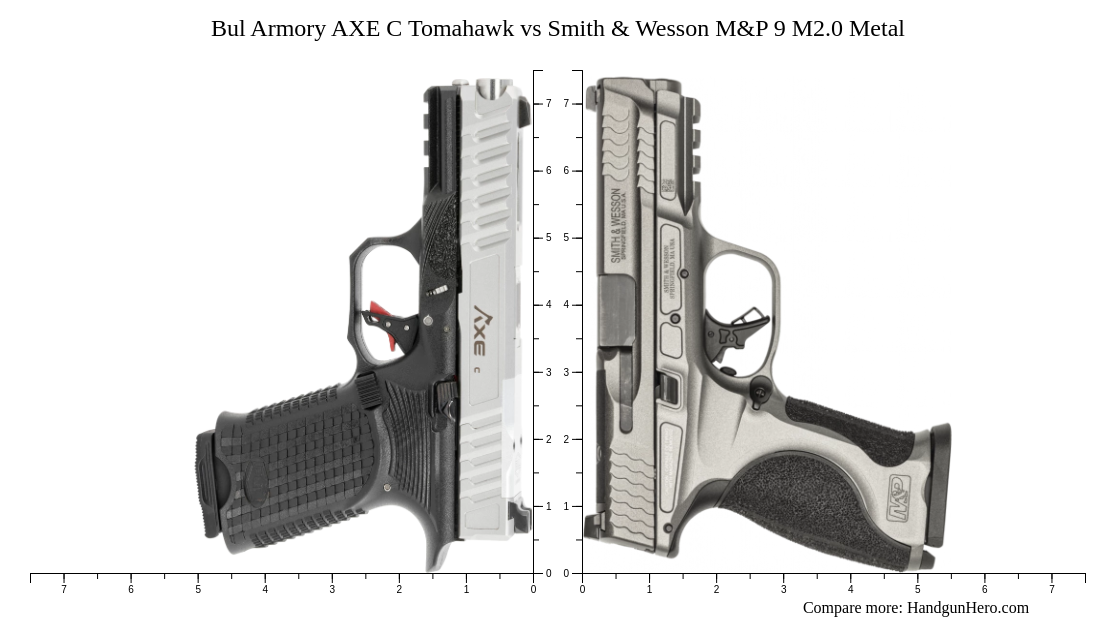 Bul Armory AXE C Tomahawk vs Smith & Wesson M&P 9 M2.0 Metal size