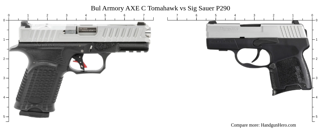 Bul Armory Axe C Tomahawk Vs Sig Sauer P Size Comparison Handgun Hero