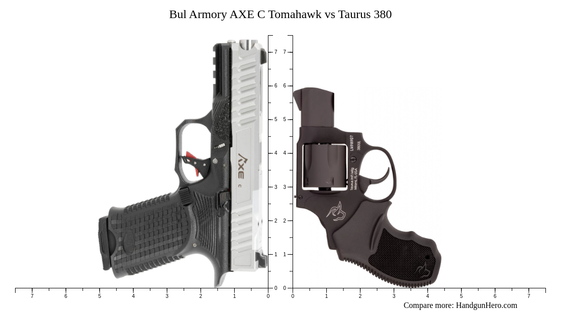 Bul Armory AXE C Tomahawk vs Taurus 380 size comparison | Handgun Hero