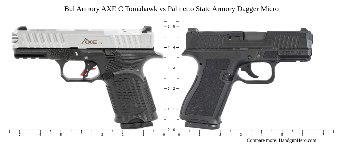 Bul Armory Axe C Tomahawk Vs Palmetto State Armory Dagger Micro Size