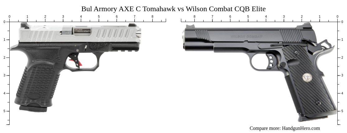 Bul Armory Axe C Tomahawk Vs Wilson Combat Cqb Elite Size Comparison