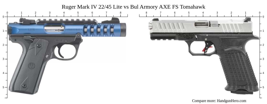 Ruger Mark Iv Lite Vs Bul Armory Axe Fs Tomahawk Size Comparison Handgun Hero