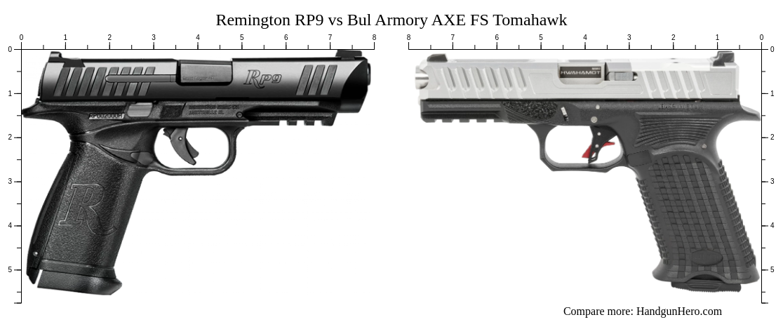 Remington Rp Vs Bul Armory Axe Fs Tomahawk Size Comparison Handgun Hero