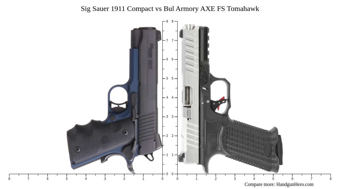 Sig Sauer 1911 Compact vs Bul Armory AXE FS Tomahawk size comparison ...