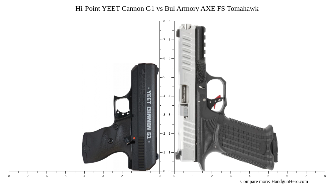 Hi-Point YEET Cannon G1 vs Bul Armory AXE FS Tomahawk size comparison ...