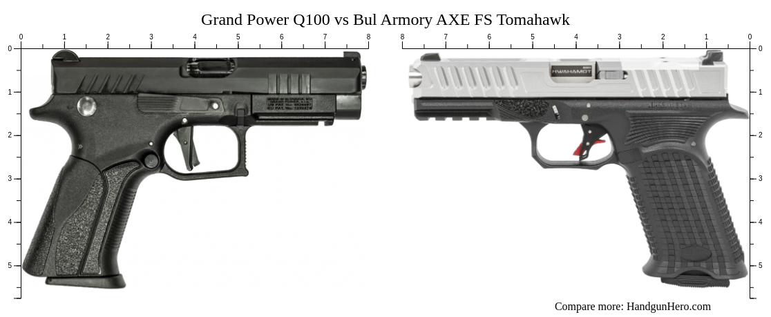 Q100 Rails Grand Power Q100 vs Bul Armory AXE FS Tomahawk size comparison ...