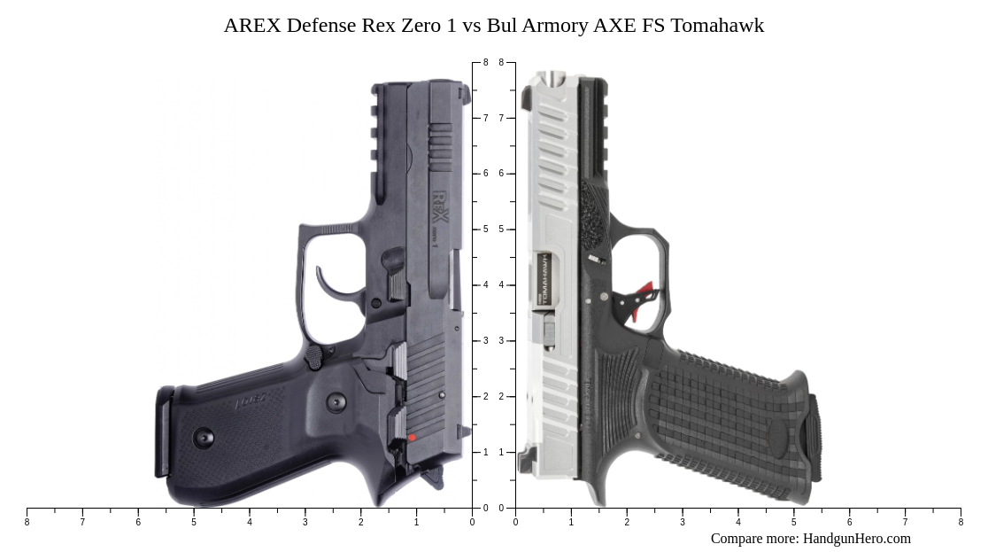 AREX Defense Rex Zero 1 vs Bul Armory AXE FS Tomahawk size comparison ...