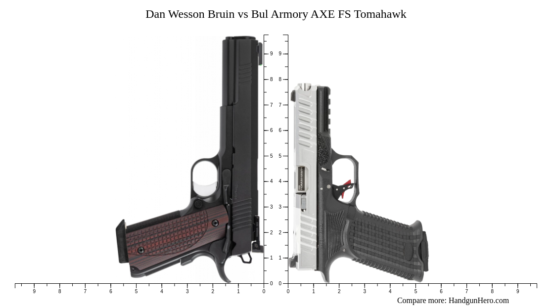 Dan Wesson Bruin Vs Bul Armory Axe Fs Tomahawk Size Comparison Handgun Hero