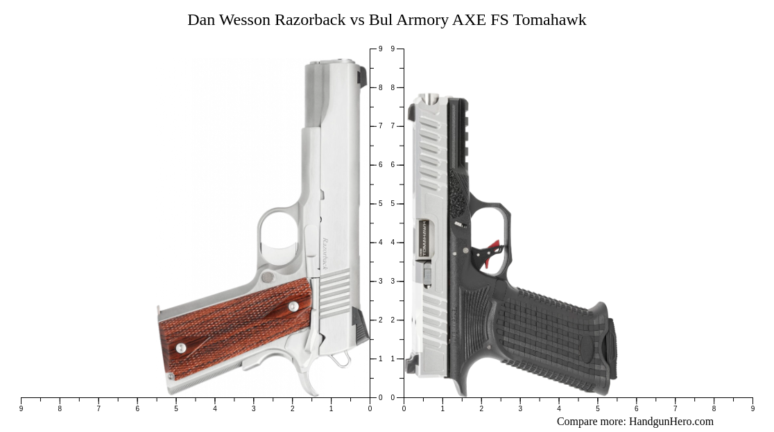 Dan Wesson Razorback vs Bul Armory AXE FS Tomahawk size comparison ...