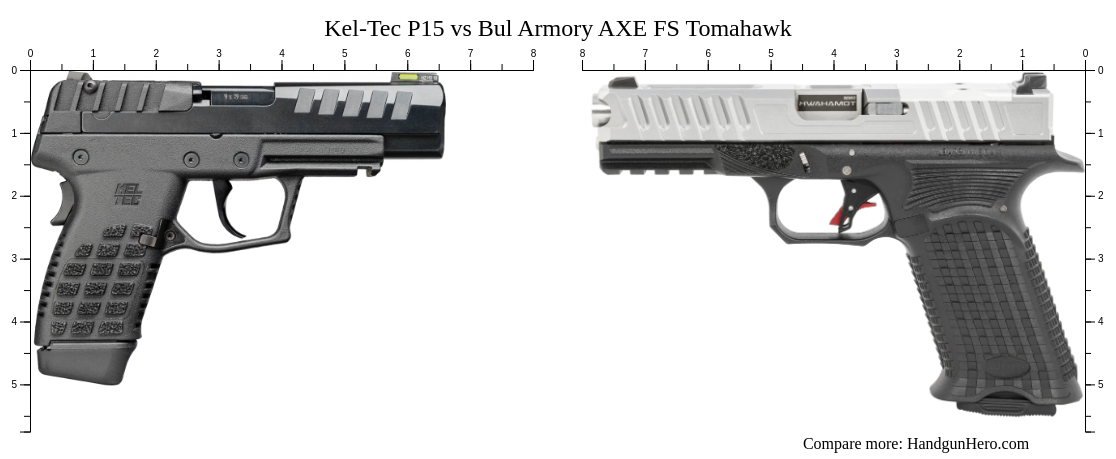 Kel-Tec P15 vs Bul Armory AXE FS Tomahawk size comparison | Handgun Hero