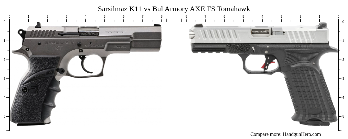 Sarsilmaz K11 Vs Bul Armory Axe Fs Tomahawk Size Comparison Handgun Hero 3405