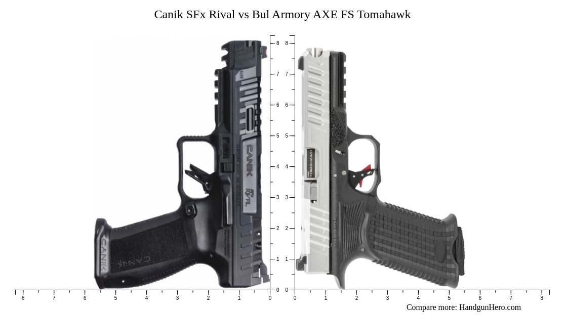 Canik SFx Rival vs Bul Armory AXE FS Tomahawk size comparison | Handgun ...