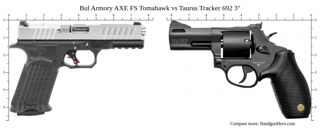 Bul Armory Axe Fs Tomahawk Vs Taurus Tracker Size Comparison Handgun Hero