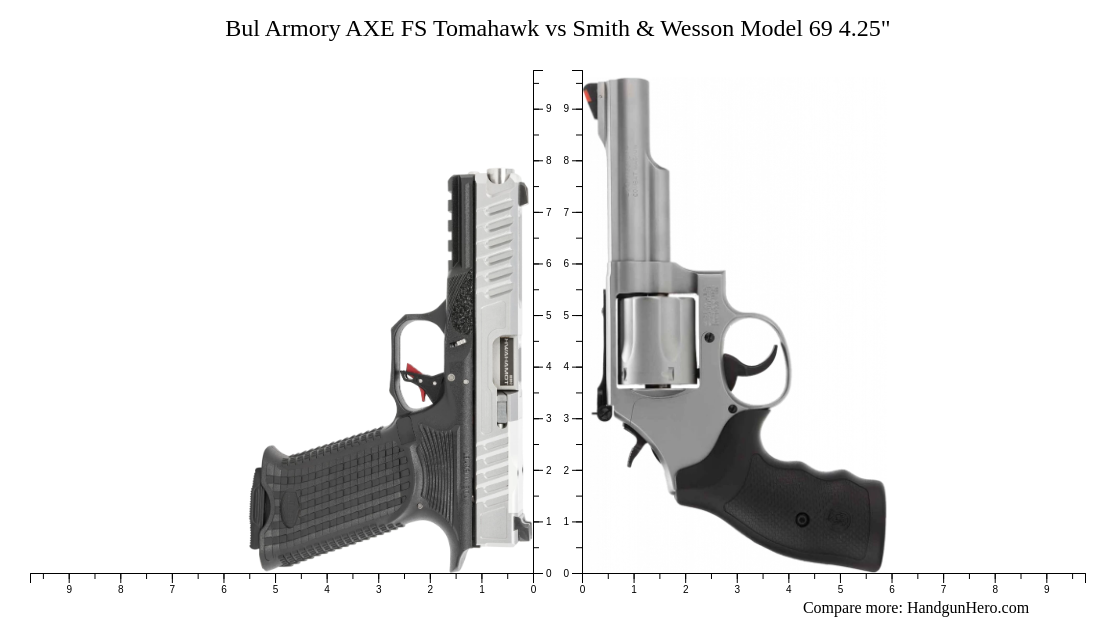 Bul Armory AXE FS Tomahawk vs Smith & Wesson Model 69 4.25" size