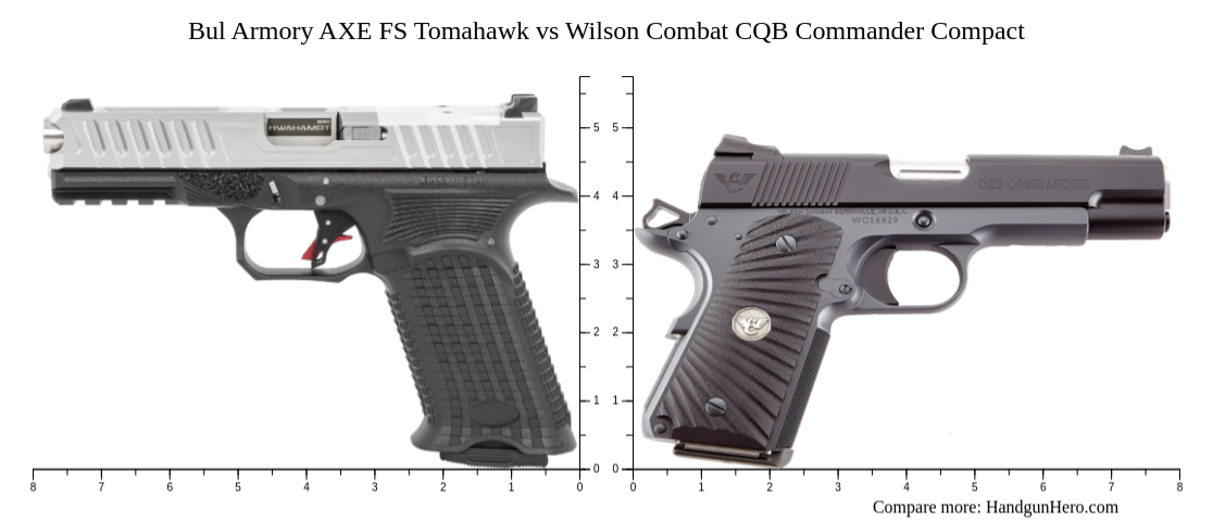 Bul Armory Axe Fs Tomahawk Vs Wilson Combat Cqb Commander Compact Size Comparison Handgun Hero