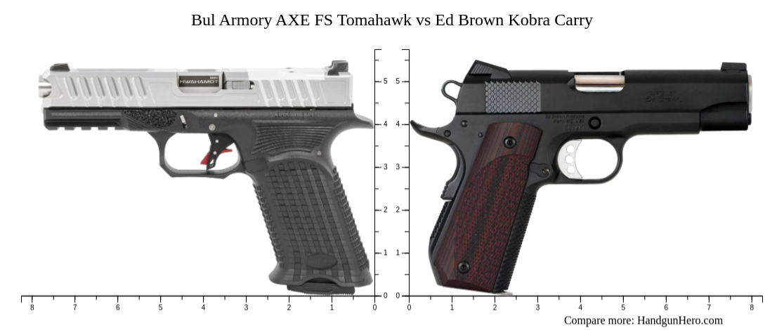 Bul Armory Axe Fs Tomahawk Vs Ed Brown Kobra Carry Size Comparison Handgun Hero