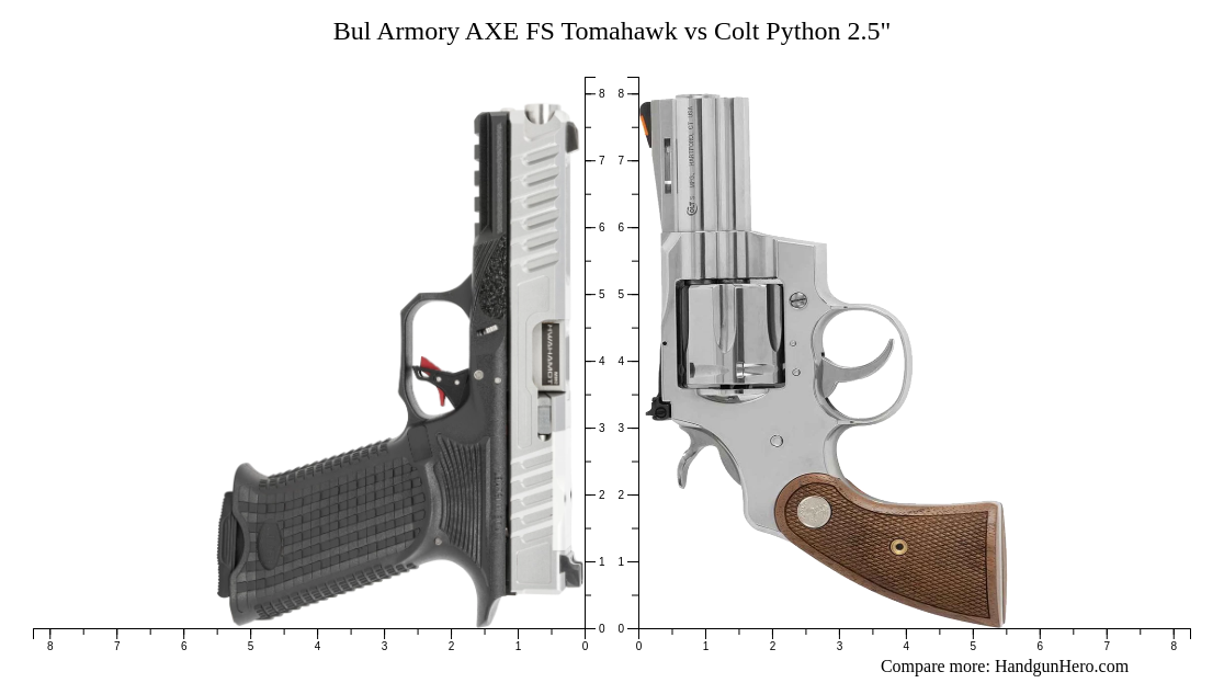Bul Armory AXE FS Tomahawk vs Colt Python 2.5" size comparison ...