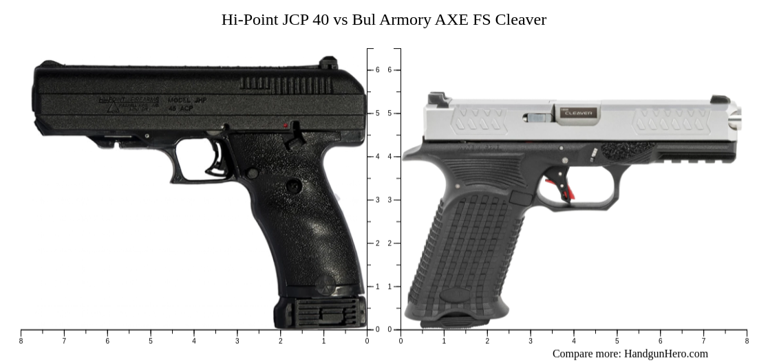 Hi-Point JCP 40 vs Bul Armory AXE FS Cleaver size comparison | Handgun Hero