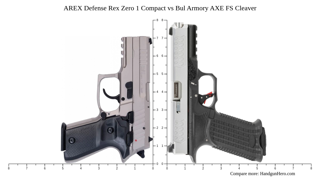 AREX Defense Rex Zero 1 Compact vs Bul Armory AXE FS Cleaver size ...