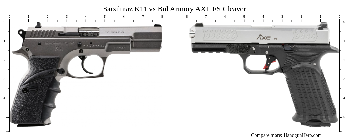 Sarsilmaz K11 Vs Bul Armory Axe Fs Cleaver Size Comparison Handgun Hero 7213