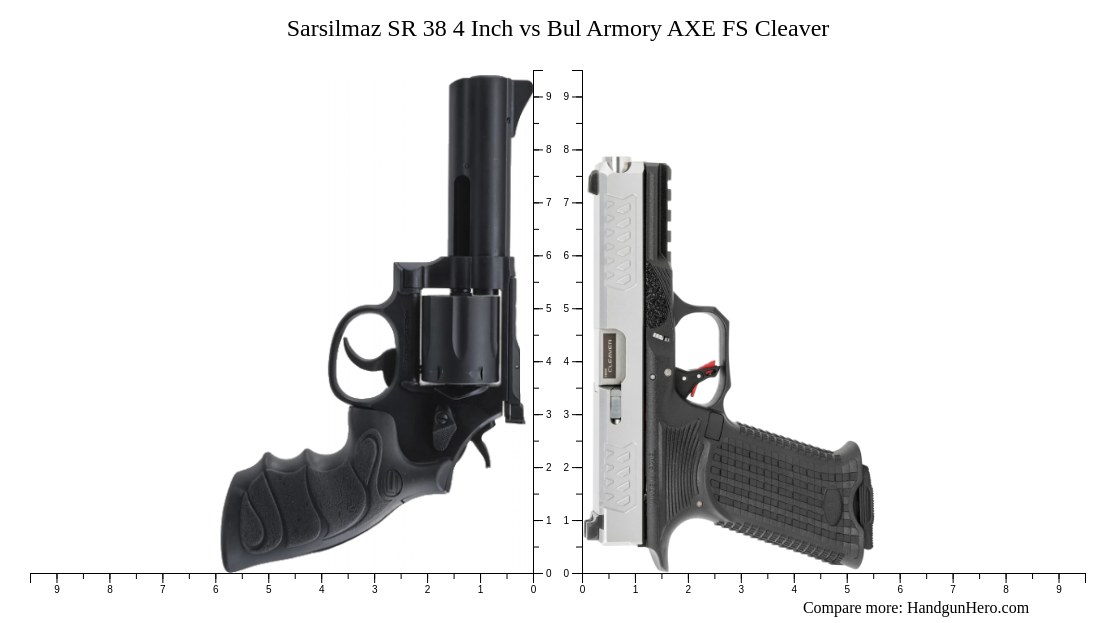 Sarsilmaz SR 38 4 Inch vs Bul Armory AXE FS Cleaver size comparison ...