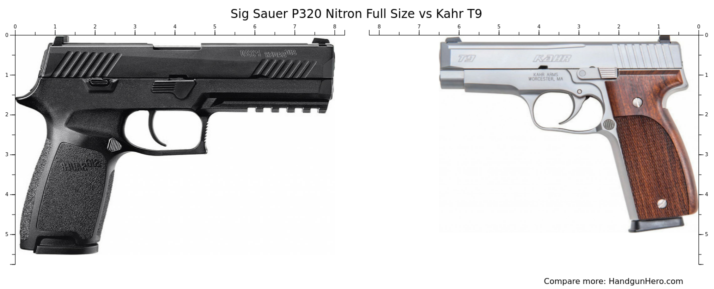 Sig Sauer P Nitron Full Size Vs Kahr T Size Comparison Handgun Hero