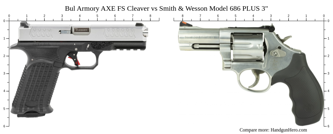 Bul Armory AXE FS Cleaver vs Smith & Wesson Model 686 PLUS 3