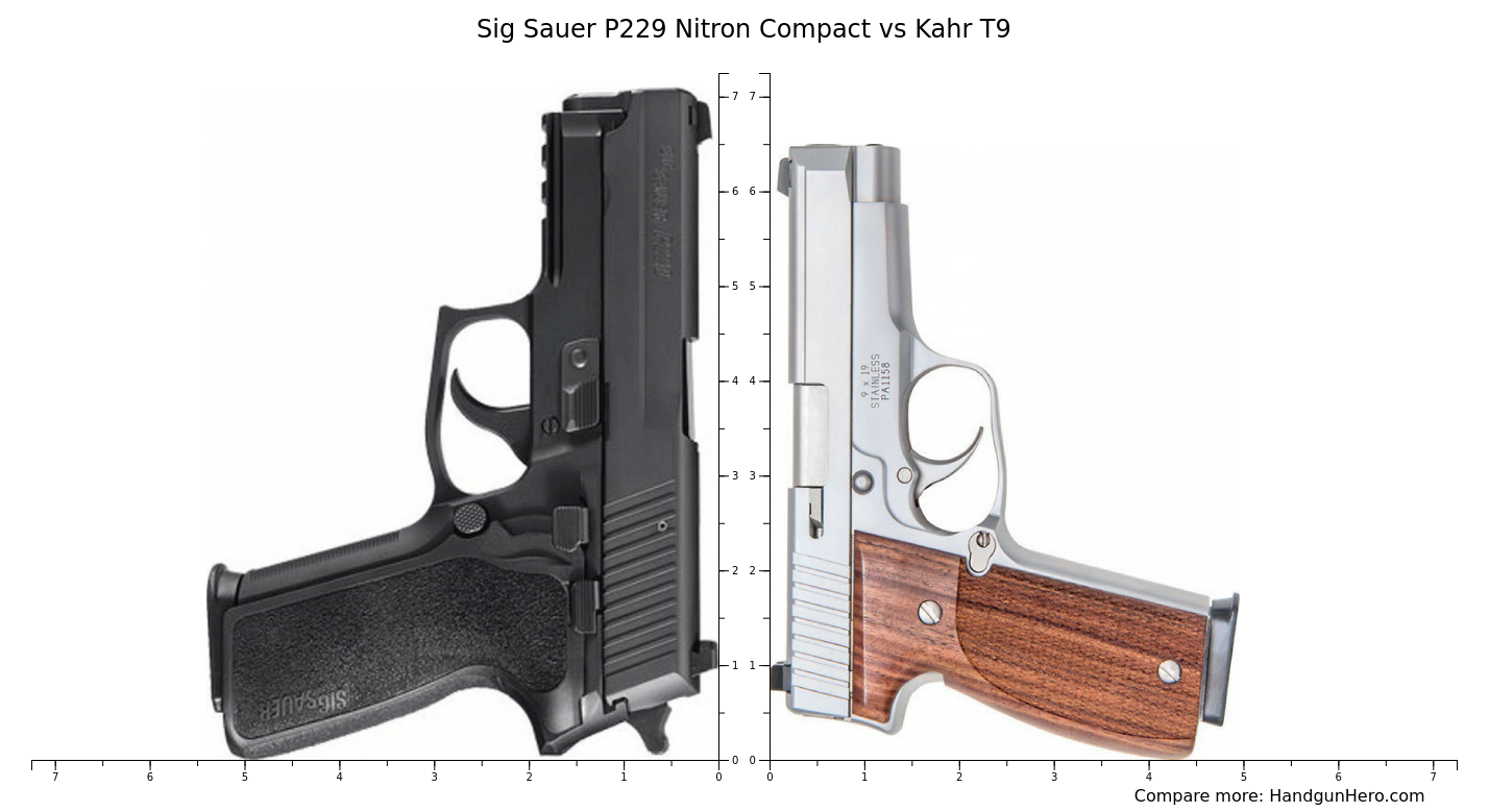 Sig Sauer P Nitron Compact Vs Kahr T Size Comparison Handgun Hero