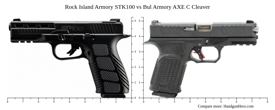 Rock Island Armory STK100 vs Bul Armory AXE C Cleaver size comparison ...