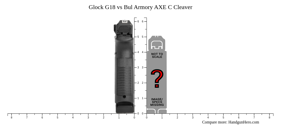 Glock G Vs Bul Armory Axe C Cleaver Size Comparison Handgun Hero