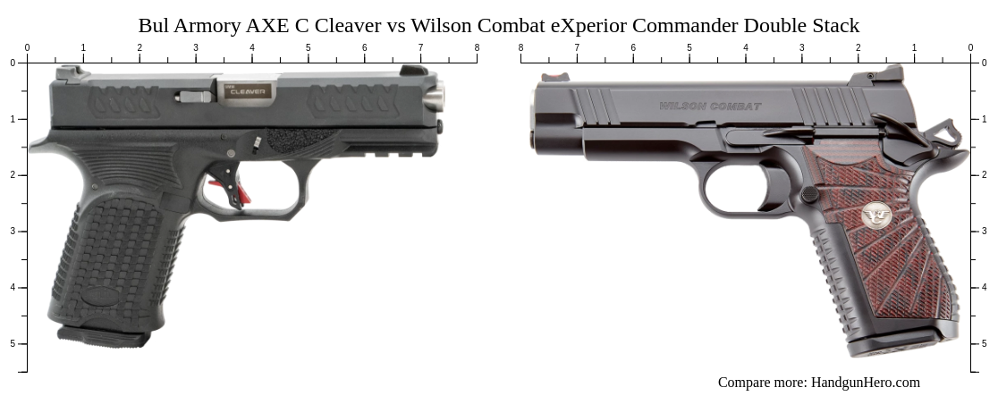 Bul Armory AXE C Cleaver vs Wilson Combat eXperior Commander Double ...