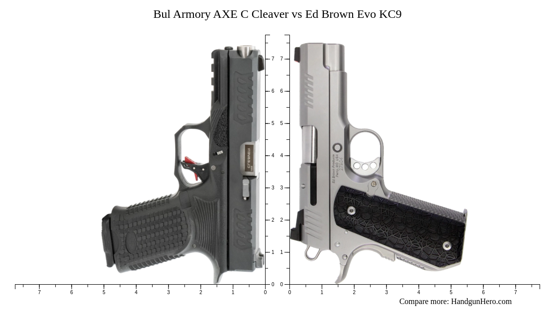 Bul Armory AXE C Cleaver vs Ed Brown Evo KC9 size comparison | Handgun Hero