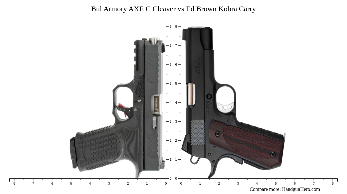 Bul Armory AXE C Cleaver vs Ed Brown Kobra Carry size comparison ...