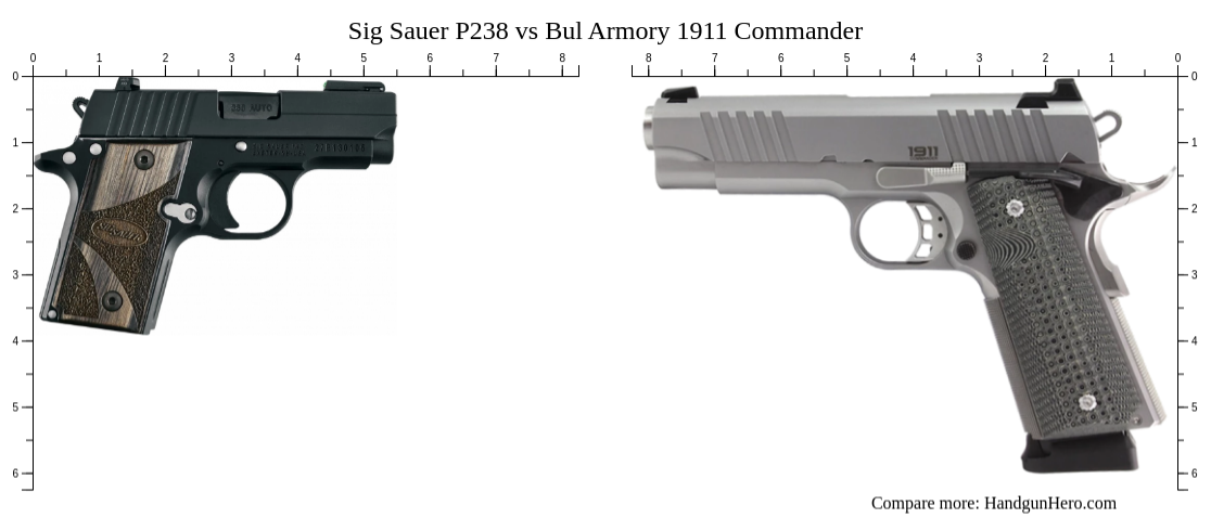 Sig Sauer P238 vs Bul Armory 1911 Commander size comparison | Handgun Hero