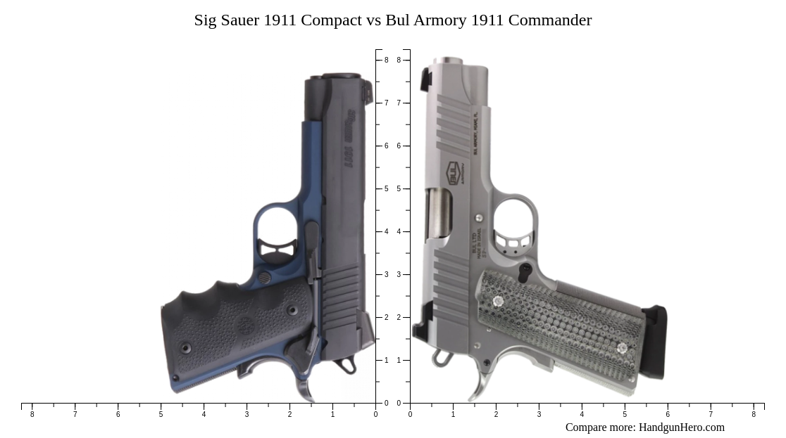 Sig Sauer 1911 Compact vs Bul Armory 1911 Commander size comparison ...