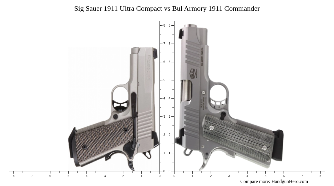 Sig Sauer Ultra Compact Vs Bul Armory Commander Size