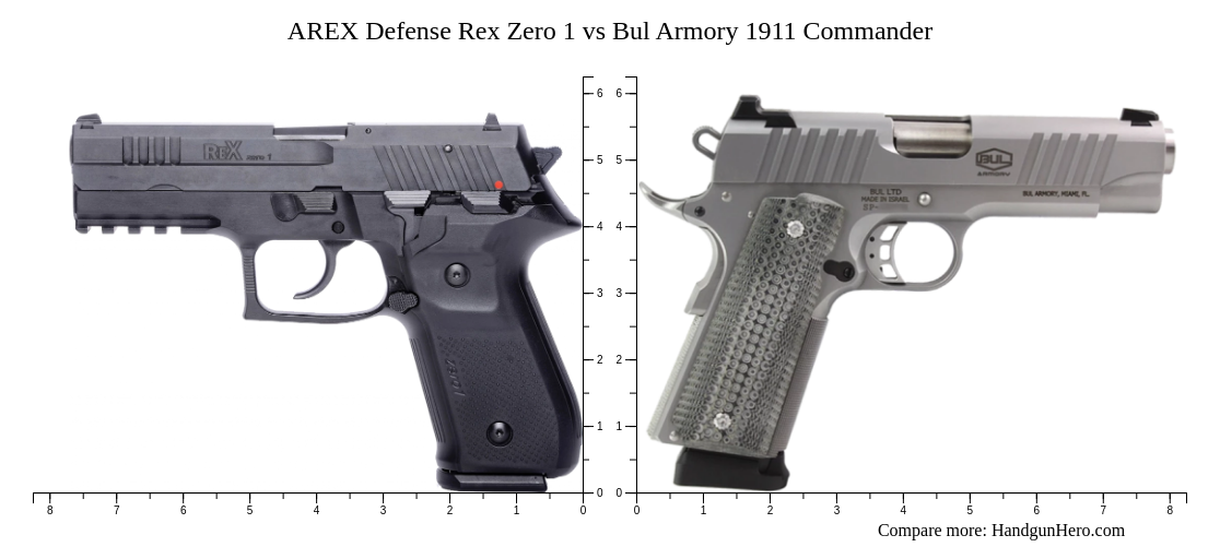 AREX Defense Rex Zero 1 vs Bul Armory 1911 Commander size comparison ...