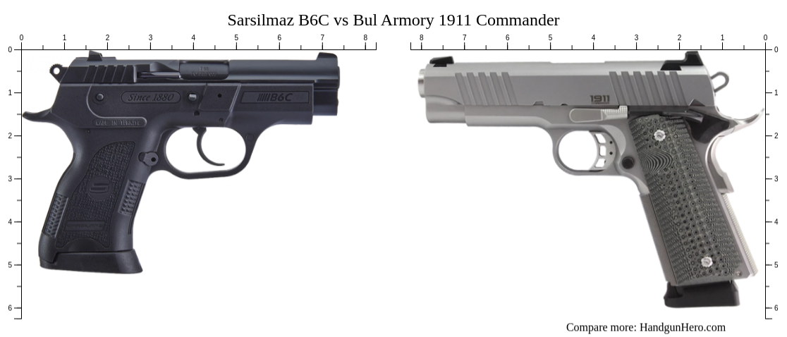 Sarsilmaz B6c Vs Bul Armory 1911 Commander Size Comparison Handgun Hero 5742