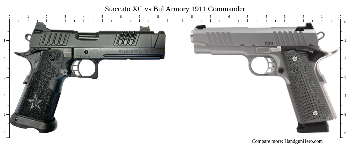 Staccato XC vs Bul Armory 1911 Commander size comparison | Handgun Hero