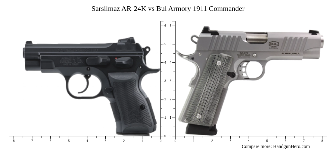 Sarsilmaz Ar 24k Vs Bul Armory 1911 Commander Size Comparison Handgun Hero 3042