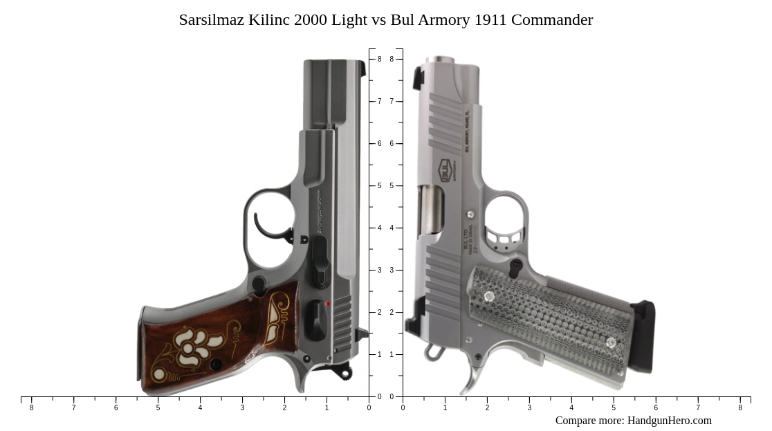 Sarsilmaz Kilinc 2000 Light Vs Bul Armory 1911 Commander Size Comparison Handgun Hero 4111