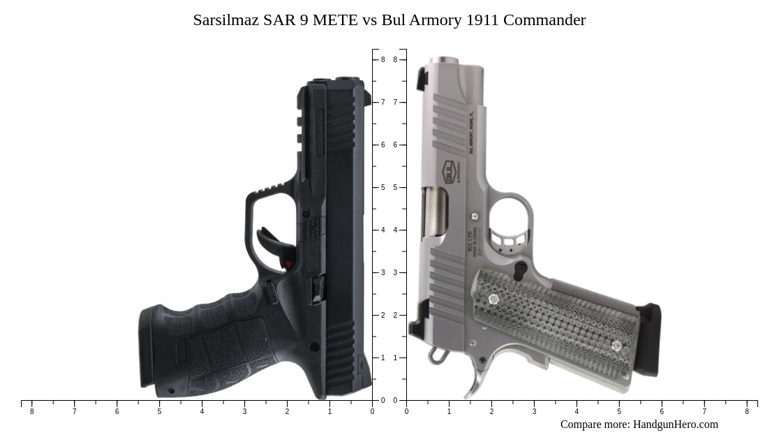 Sarsilmaz SAR 9 METE Vs Bul Armory 1911 Commander Size Comparison