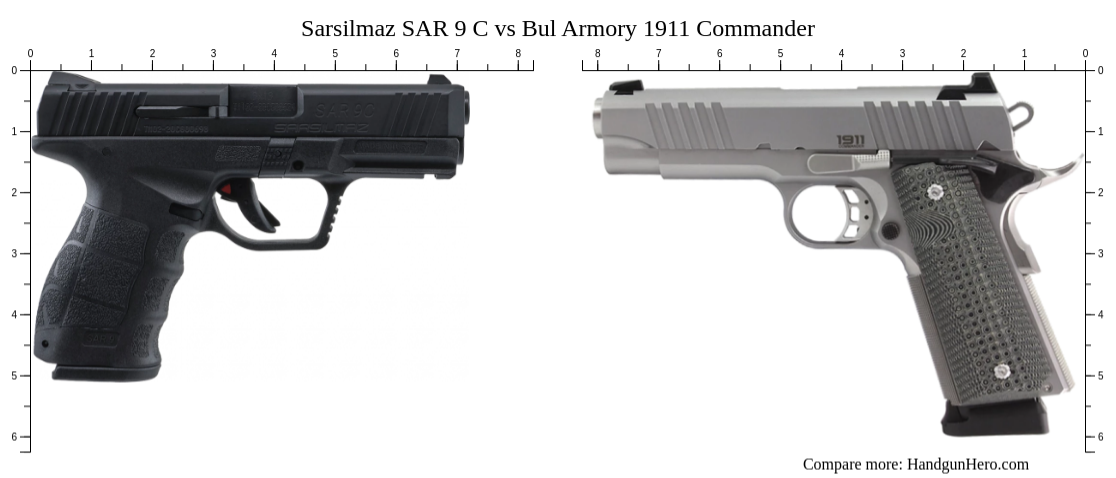 Sarsilmaz Sar 9 C Vs Bul Armory 1911 Commander Size Comparison Handgun Hero 5814