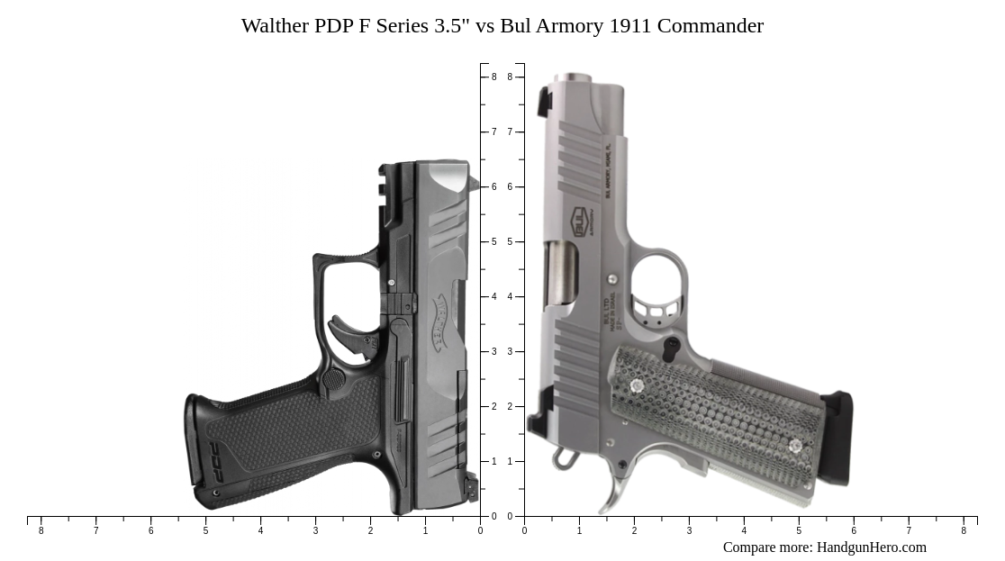 Walther PDP F Series 3.5