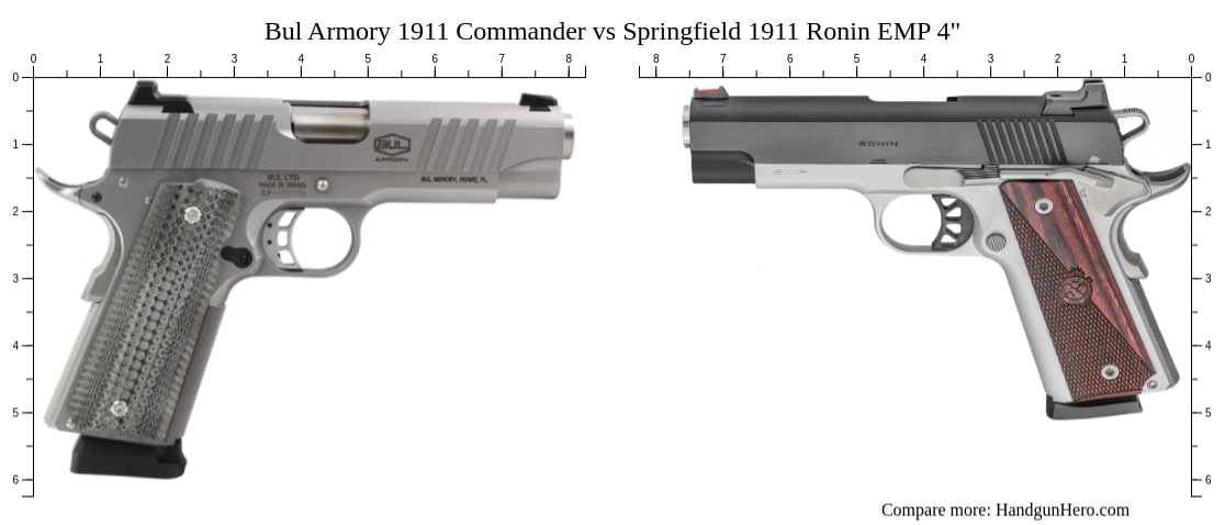 Bul Armory 1911 Commander vs Springfield 1911 Ronin EMP 4