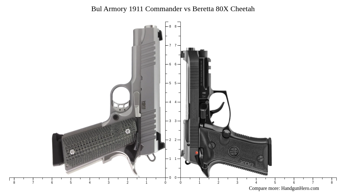 Bul Armory 1911 Commander vs Beretta 80X Cheetah size comparison ...