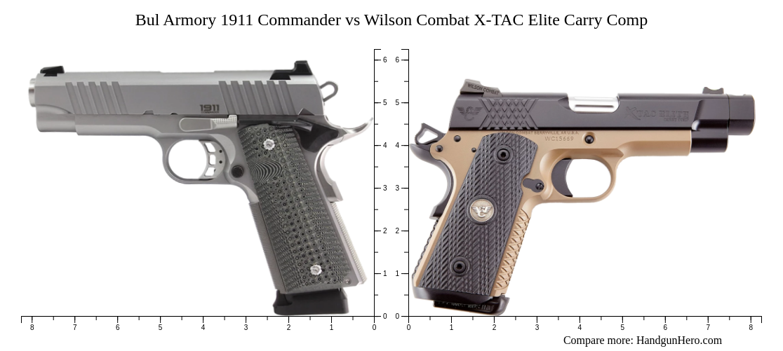 Bul Armory 1911 Commander vs Wilson Combat X-TAC Elite Carry Comp size ...