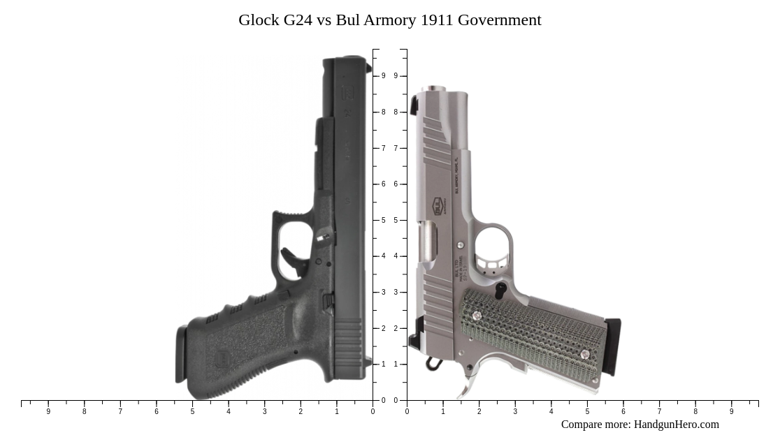 Glock G24 Vs Bul Armory 1911 Government Size Comparison Handgun Hero 1569